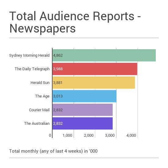 Newspaper report graph EMMA