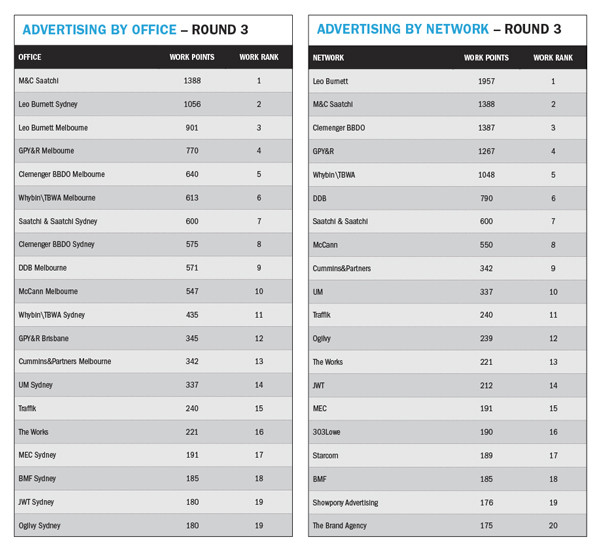 work-rankings