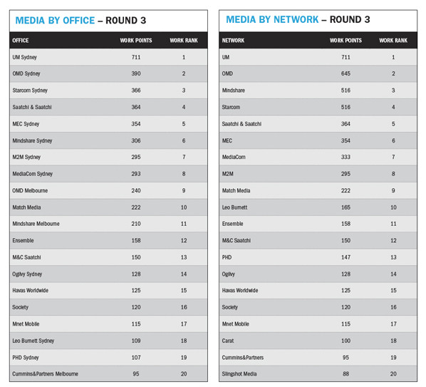 workrankings