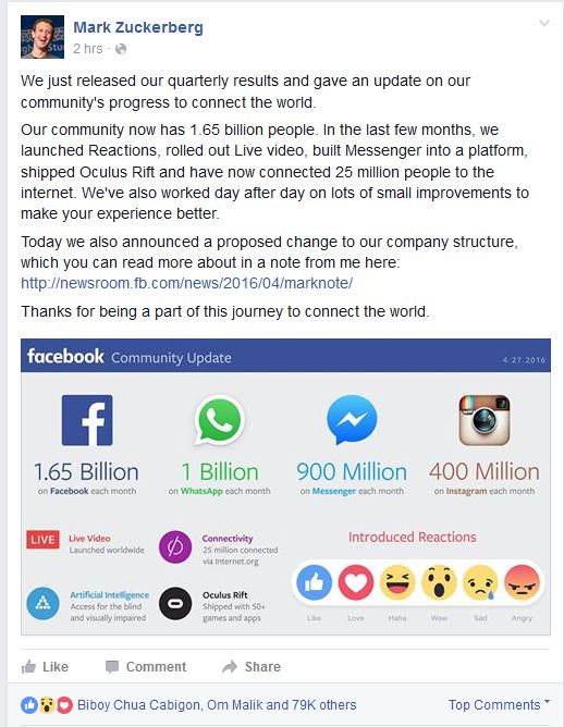 Mark Zuckerberg Results FB post