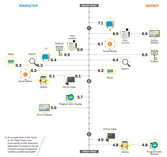 AMAA report on trust - channel data