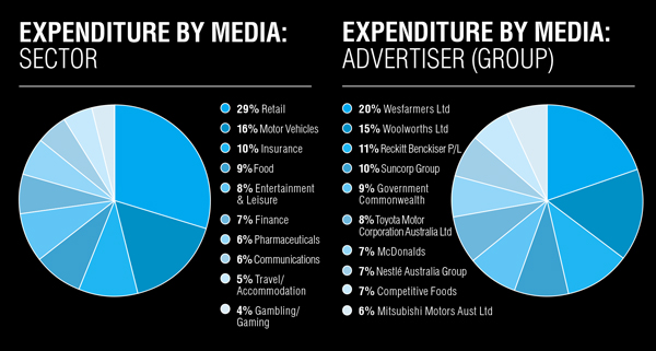 metro tv graph