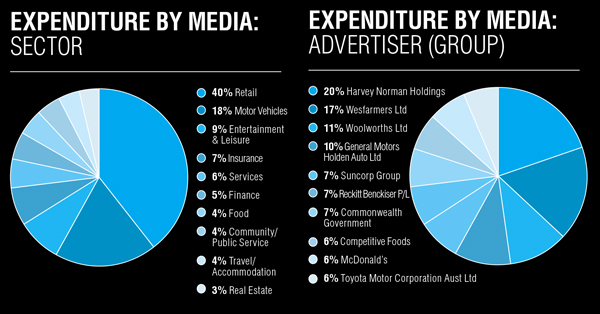 regional tv graph