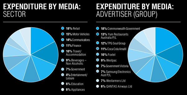 cinema graph