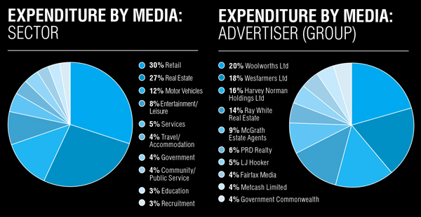 regional press graph