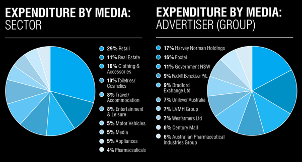 magazine graph