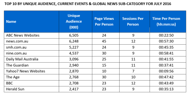 nielsen 2016 july figures