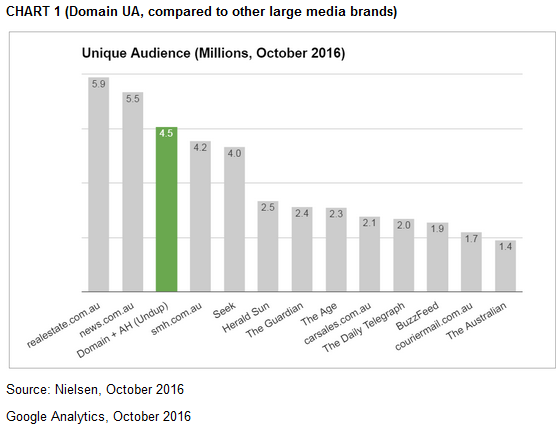 domain audience