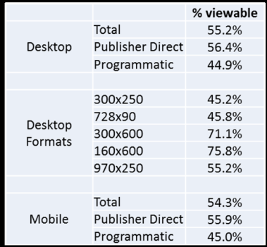 iab table