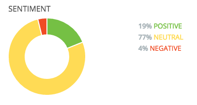 sentiment2