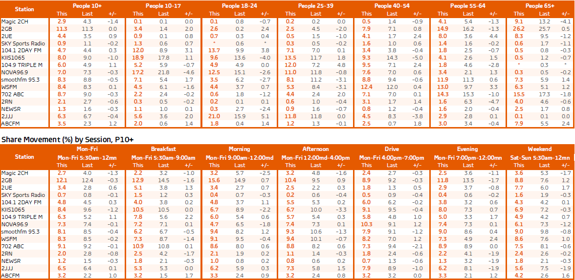 First radio ratings of 2017 - AdNews