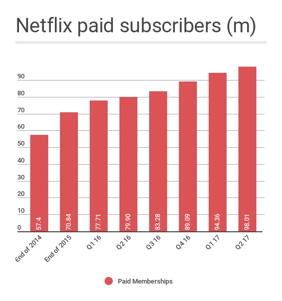 Netflix_revenue.jpg