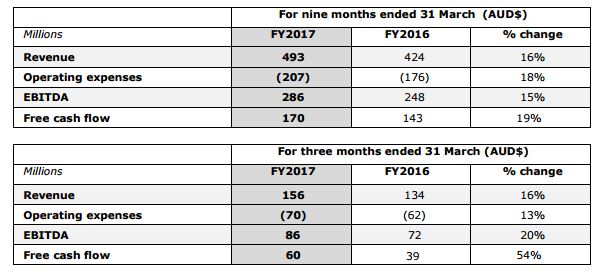 REA-results-Q3-2017.JPG