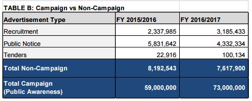 Government-spend---campaign-vs-non-campaign.JPG