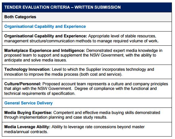 Evaluation-criteria-written.JPG