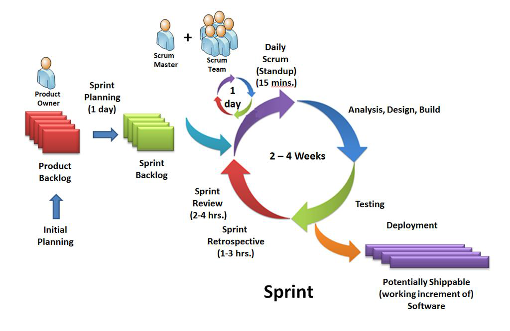 engineers create artefacts and processes through engineers create artefacts and processes through