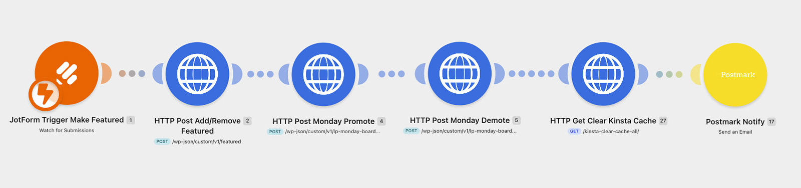 Make automation for featuring a landing page Make automation for featuring a landing page