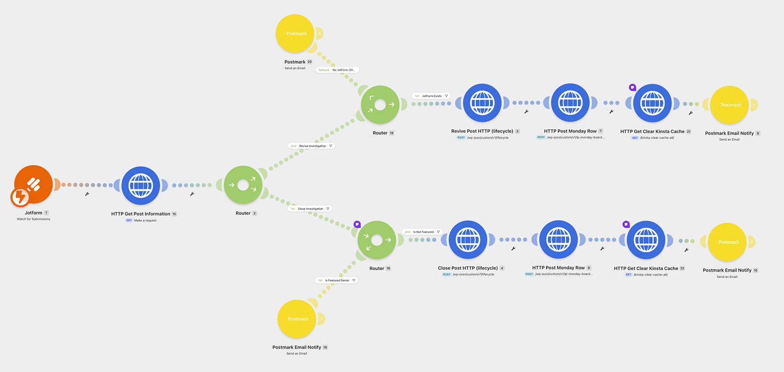 Make automation for landing page close or revive Make automation for landing page close or revive