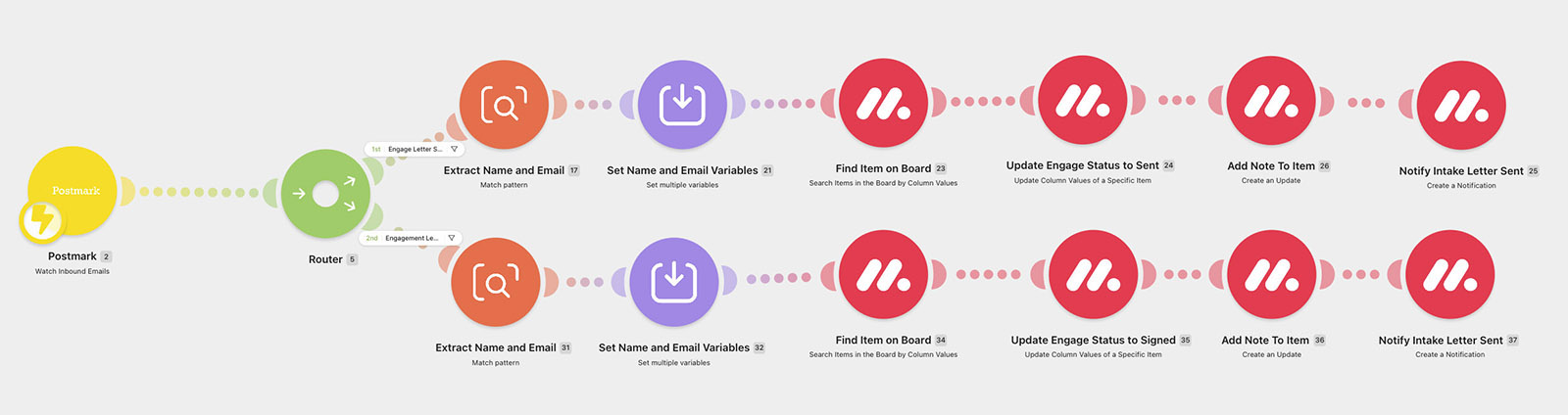 Make automation for engagement email Make automation for engagement email