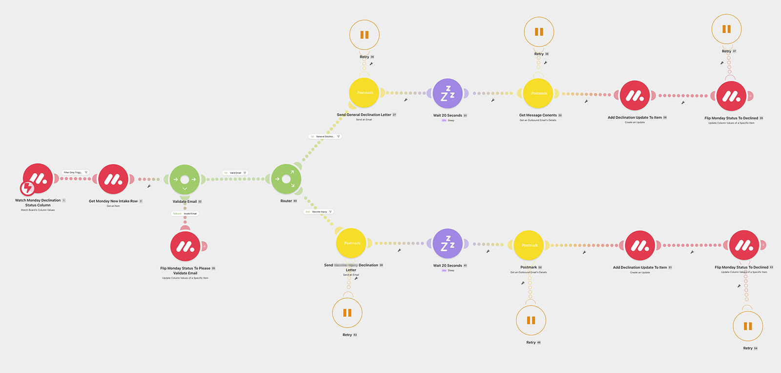 Make automation for declination email Make automation for declination email