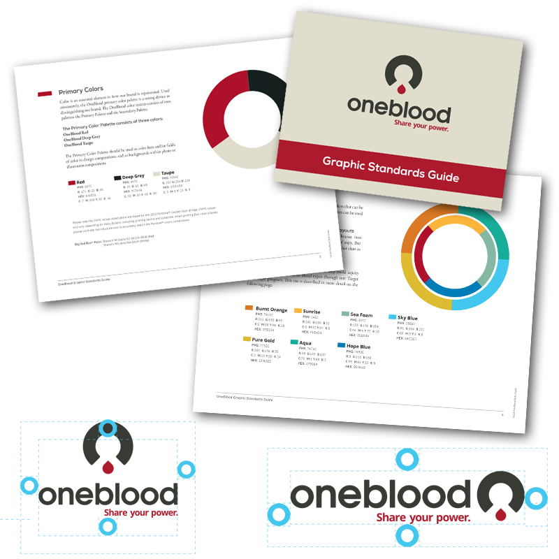 Creation of OneBlood\'s brand guide Creation of OneBlood\'s brand guide