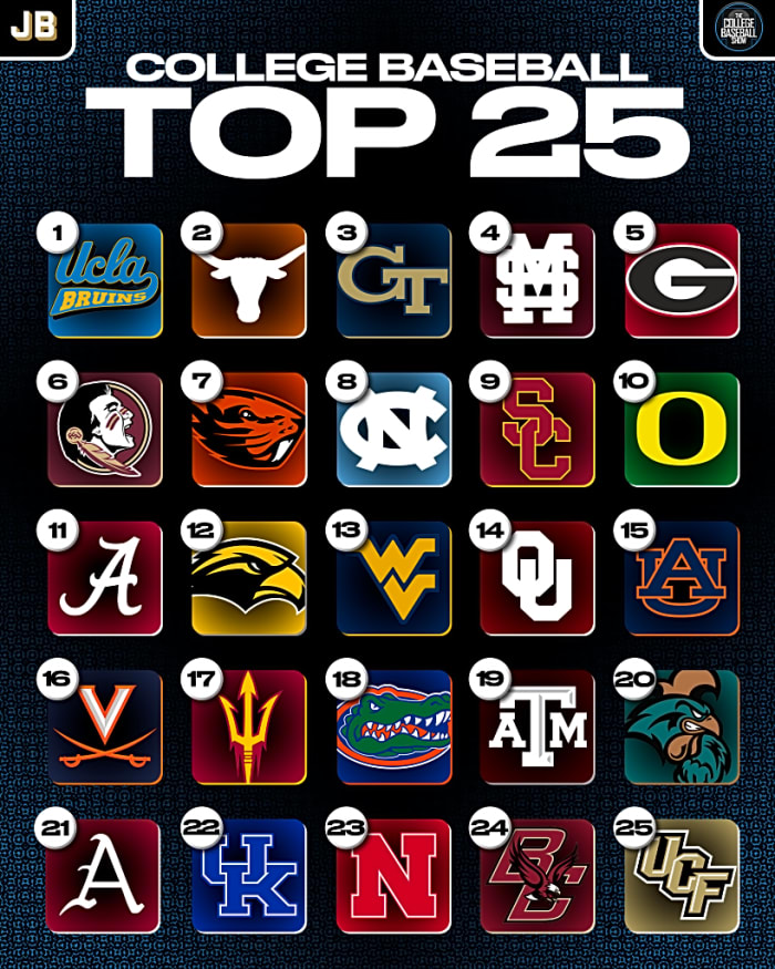 Cca Ranking 2026 College Baseball Top 25 Rankings Update: Week 7 | Yardbarker