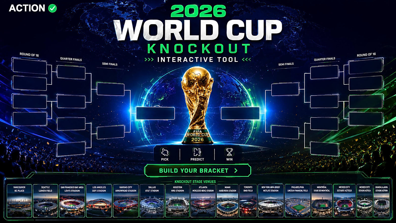 2026 World Cup Bracket: Interactive Predictions, Simulations, Form ...