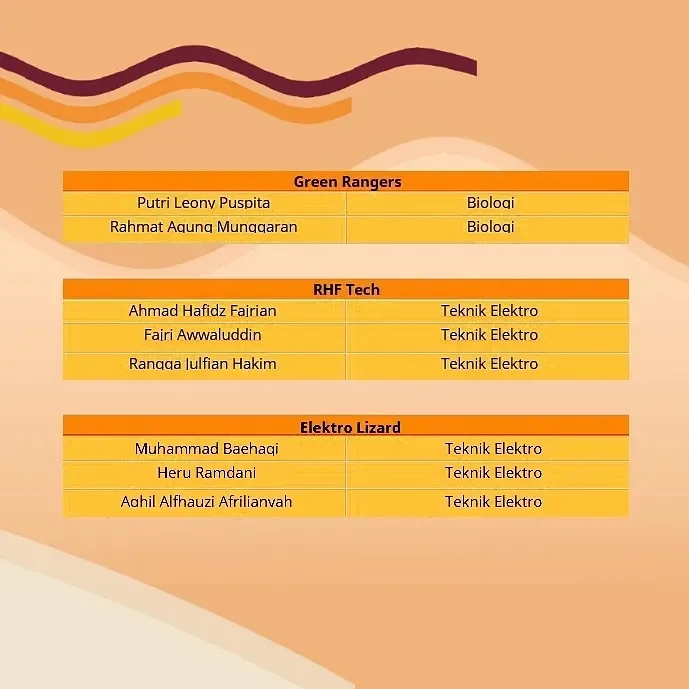 5 Besar Inovasi Teknologi