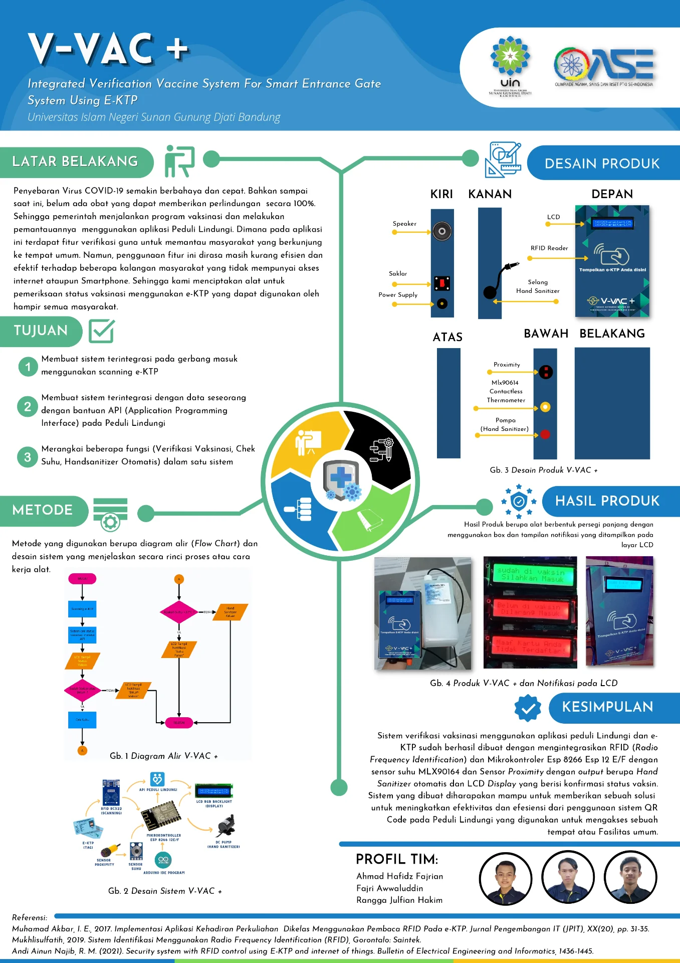 V-VAC+: Smart Entrance Gate System Using e-KTP