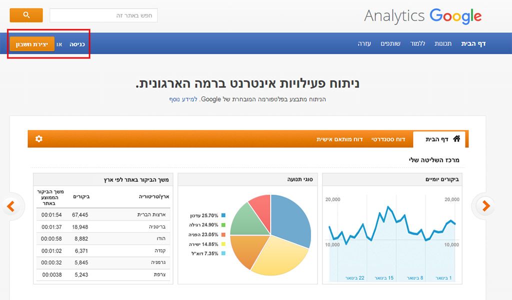 דף הרשמה לגוגל אנליטיקס