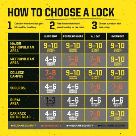 Rei hotsell kryptonite lock