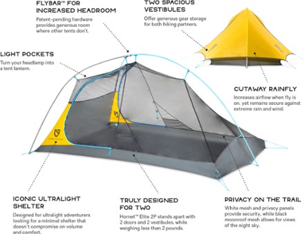 Nemo hornet elite 2p review hotsell