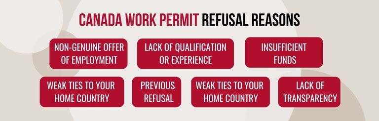 Canada work permit refusal reasons with solutions 6 Work permit refusal canada