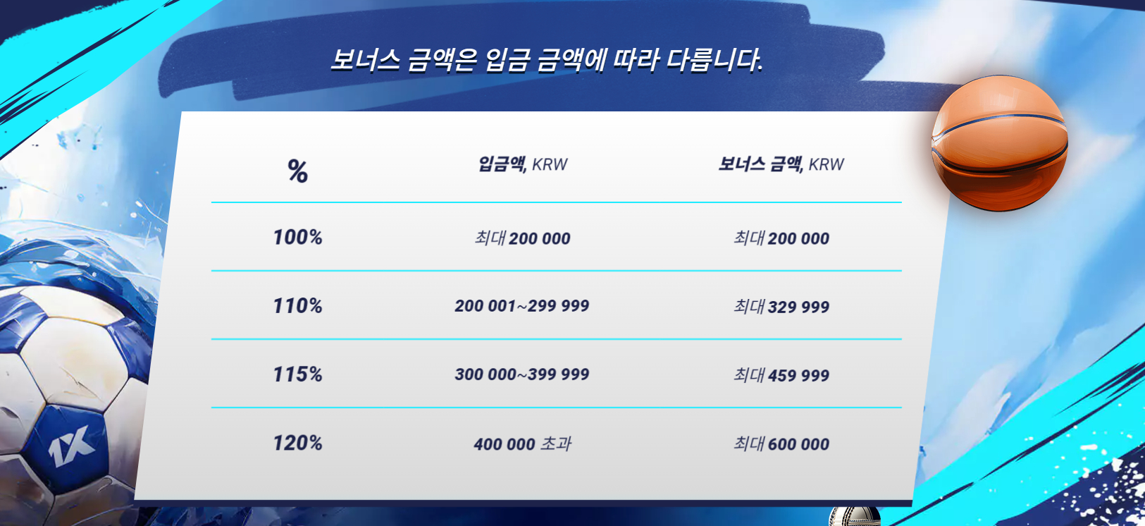 1xbet-first-deposit-bonus-sports-2026-casinotis.jpg