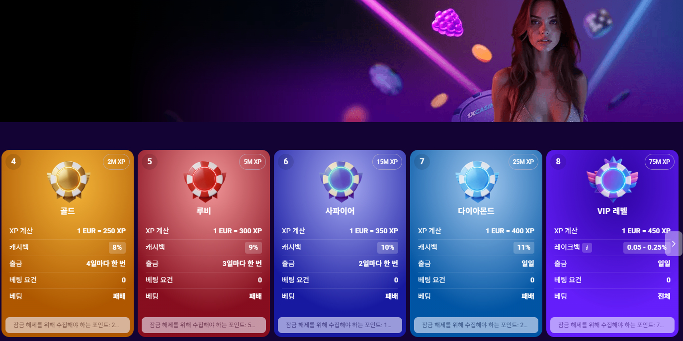 1xcasino-vip-level-2026-casinotis.jpg