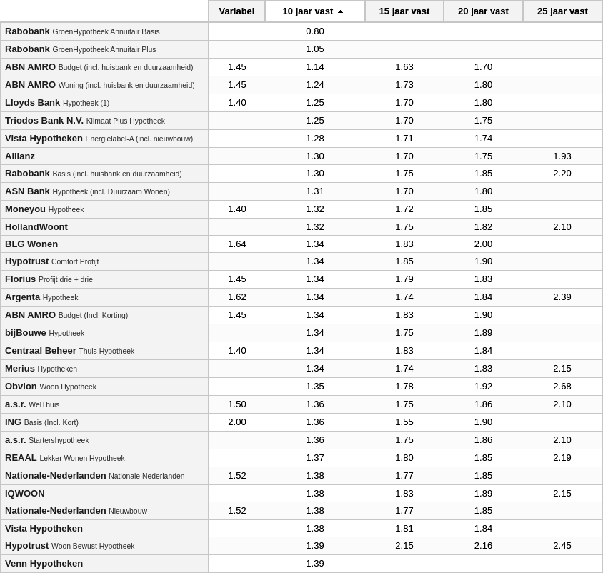 mortgage-interest-rates-in-the-netherlands-are-at-record-low-yktoo