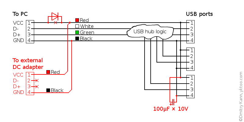 Uretfærdighed Traktat bandage How to add an external power supply to a USB hub | Yktoo