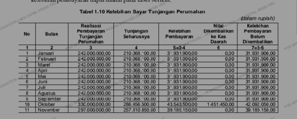 Tunjangan Perumahan Anggota DPRD PALI Melebihi Ketentuan BPK Hingga Ratusan Juta Rupiah, Ada Indikasi Pemborosan Uang Negara Sarat KKN