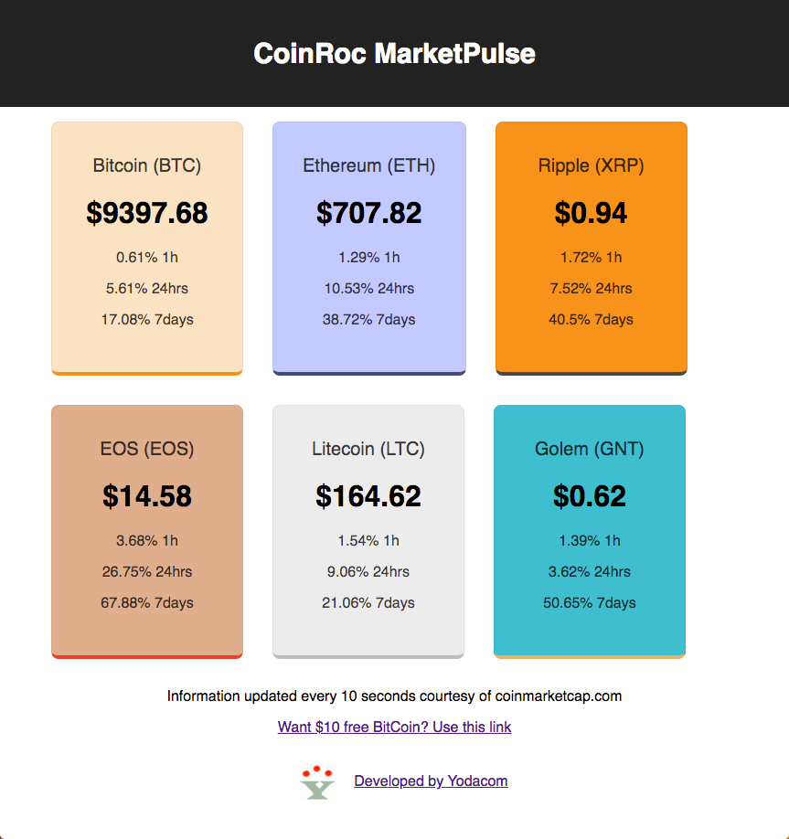 CoinRoc 2019 original site