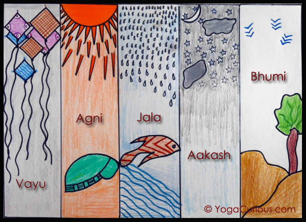 the 5 elements of nature - Panchamahabhuta