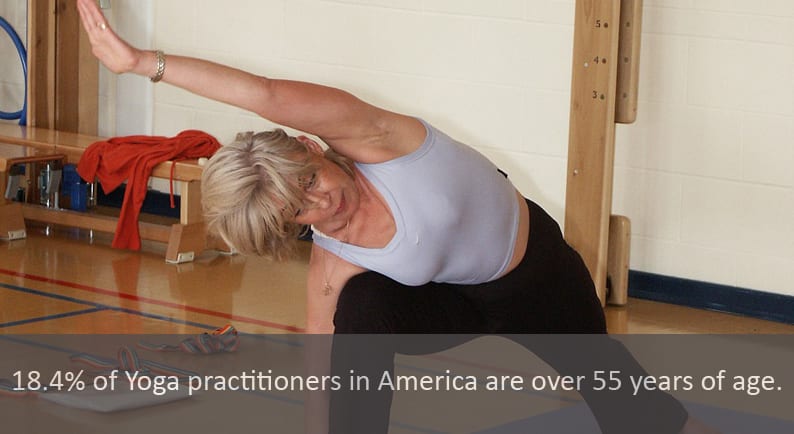18.4% of Yoga practitioners in America are over 55 years of age.