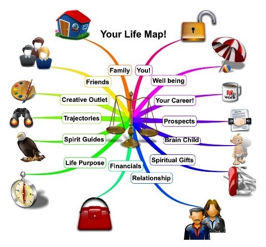 your life map