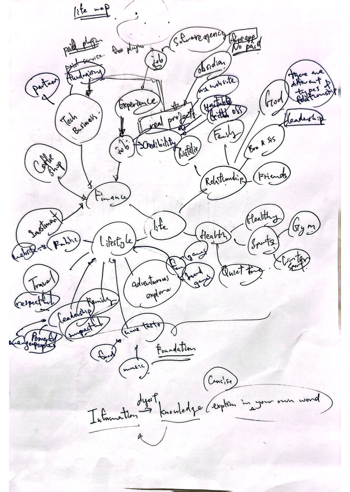  my hand-draft of life planning | w50 