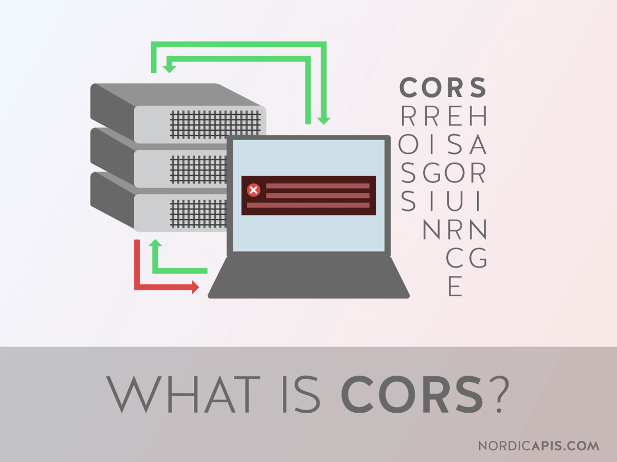 Cross-Origin Resource Sharing (CORS)
