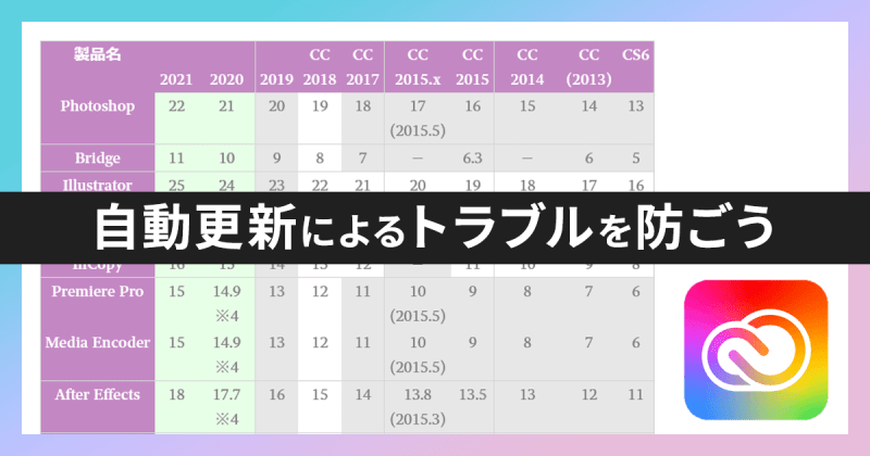 Adobe Creative Cloudで自動更新(アップデート)しない設定