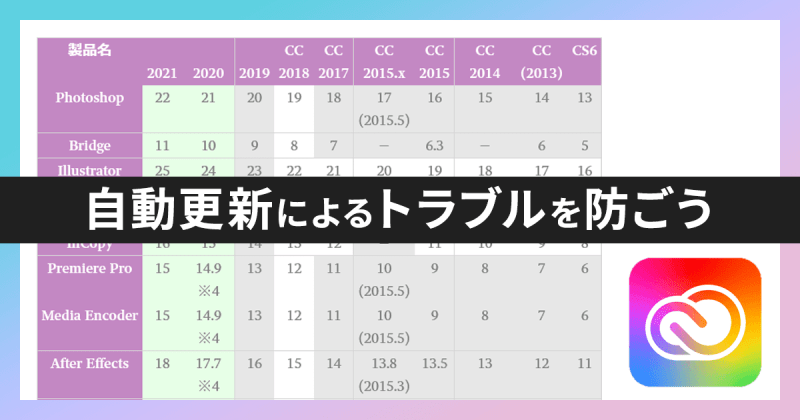Adobe Creative Cloudで自動更新（アップデート）しない設定
