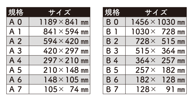 用紙サイズ一覧（A4・B5・名刺サイズ・ハガキサイズ・A判・菊判・四六 