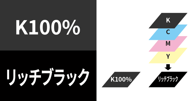 リッチブラック の意味 解説 カラー デザイン 編集 製版工程 Dtp 印刷用語集