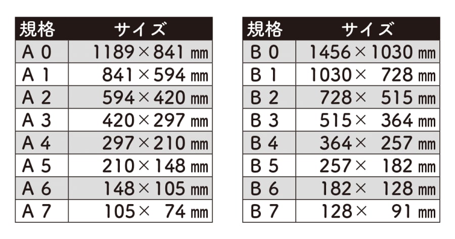 用紙サイズ一覧（A4・B5・名刺サイズ・ハガキサイズ・A判・菊判・四六