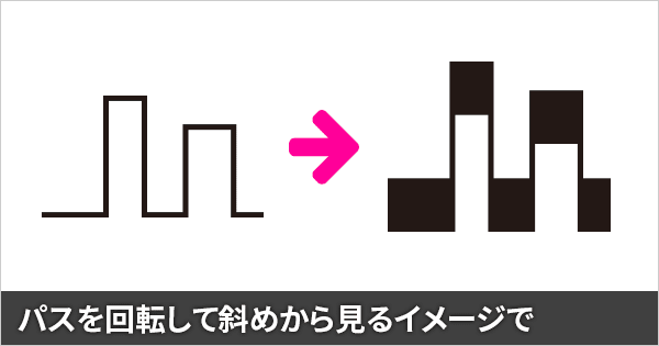 Illustratorでカリグラフィーペンや蛍光ペンで描いたような「端が垂直で縦横の幅が違う線」を描く方法